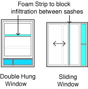 group Weston Healthcare Products: MicroAirScreen - The Micro Air Screen window screen will provide clean air in your home.  Prevents asthma and allergies